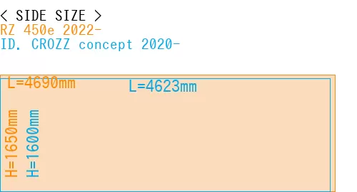 #RZ 450e 2022- + ID. CROZZ concept 2020-